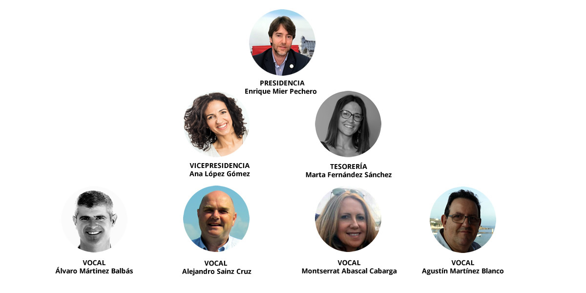 Organigrama junta directiva de Afilia Inmobiliarias, Asociación de inmobiliarias de Cantabria