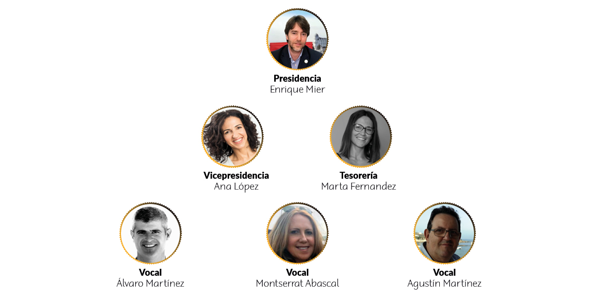 Organigrama junta directiva de Afilia Inmobiliarias, Asociación de inmobiliarias de Cantabria